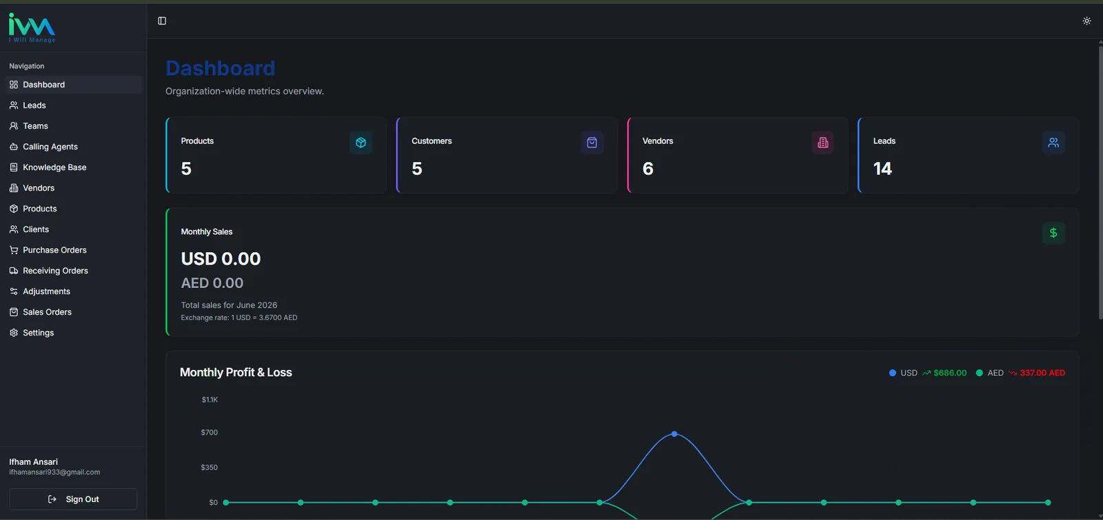 IWMCRM preview